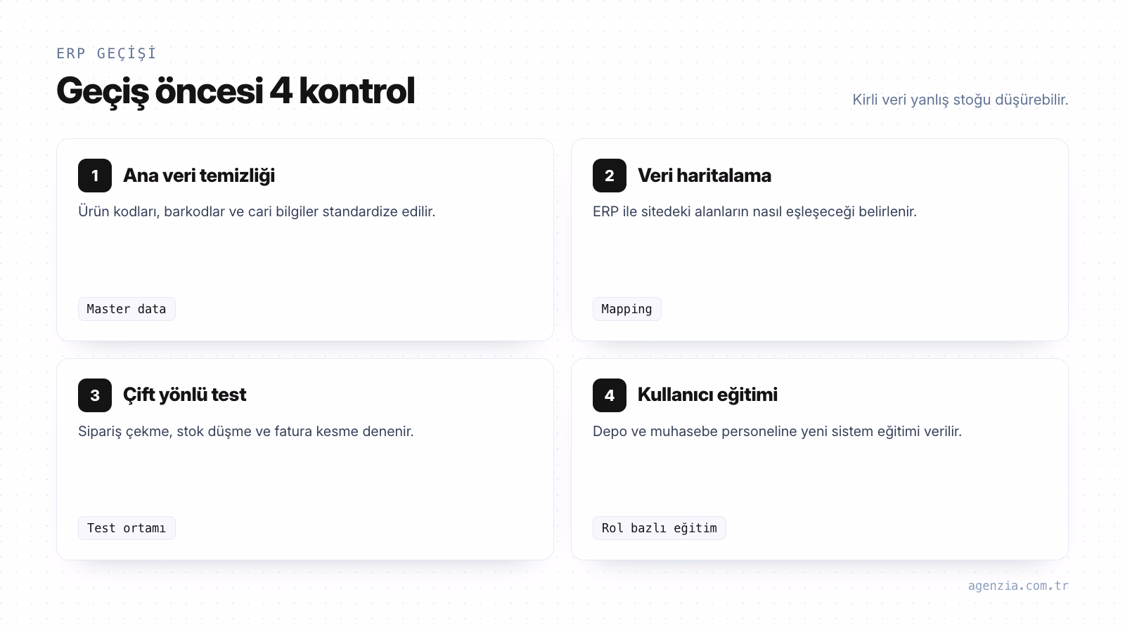 ERP geçiş kontrol listesi ERP geçiş kontrol listesinin 4 maddesi: ana veri temizliği, veri haritalama, test ortamında çift yönlü test ve personel eğitimi