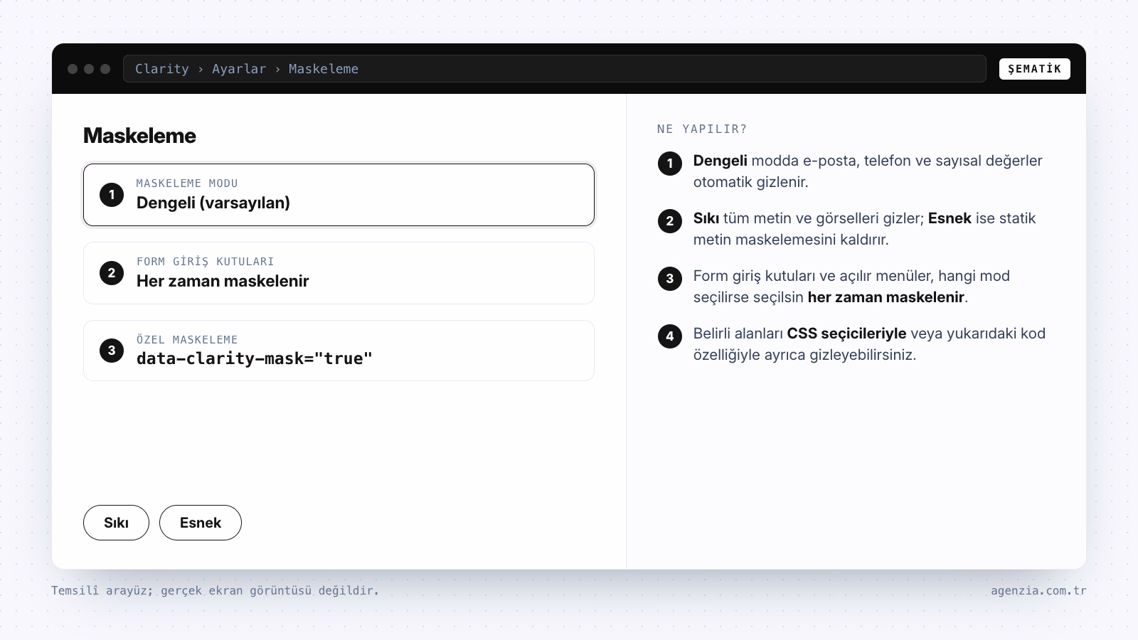 Microsoft Clarity maskeleme ayarları (şematik) Microsoft Clarity maskeleme ayarlarının şematik gösterimi: Dengeli mod, her zaman maskelenen form kutuları ve data-clarity-mask