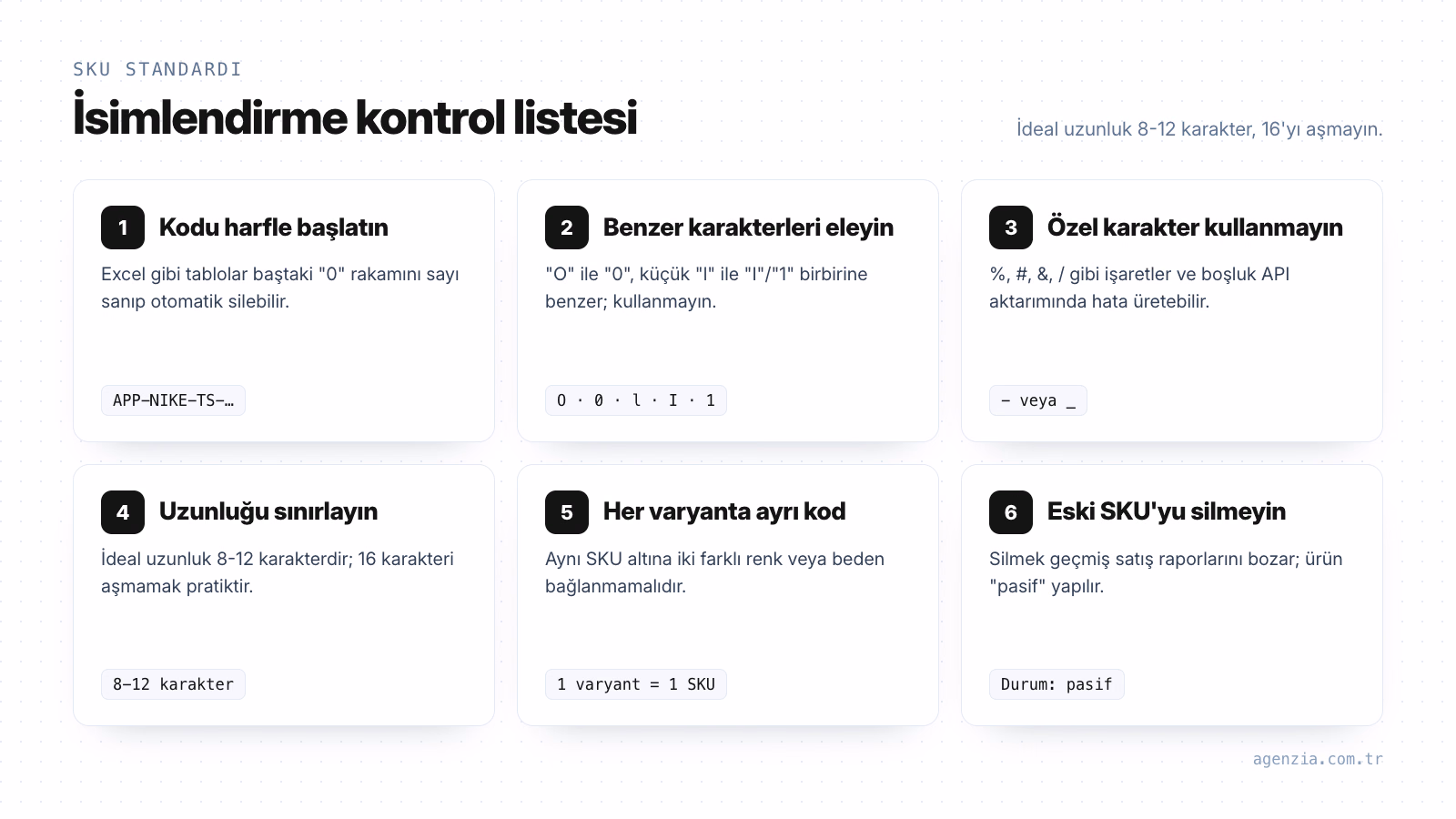 SKU isimlendirme standardı kontrol listesi SKU isimlendirme listesi: harfle başlama, benzer ve özel karakterlerden kaçınma, 8-12 karakter, her varyanta ayrı kod, pasife alma